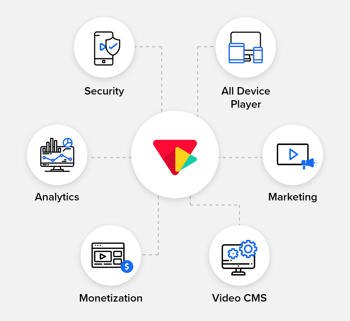 Unique Features That Beats Uscreen as a Competitor
