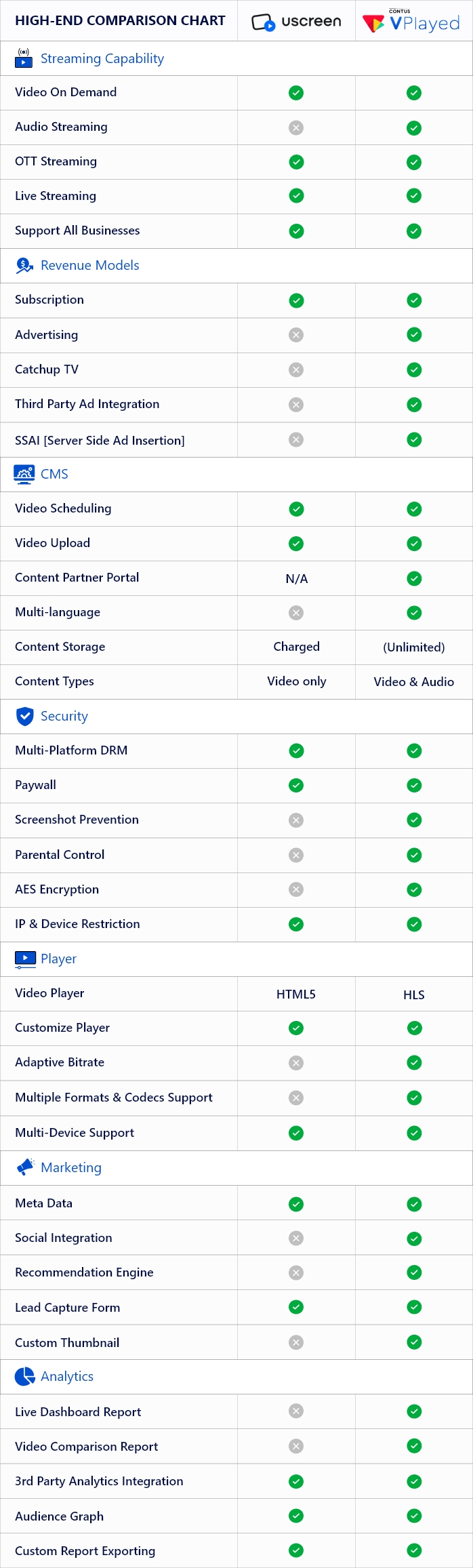 Right Uscreen Alternative for Better Results